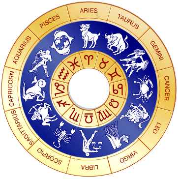 roue des signes du zodiaque